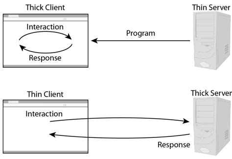 pen testing thick client applications|thin client vs pentest.